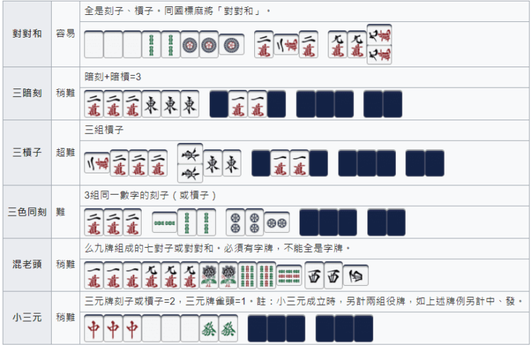 日本麻將規則、牌型、役種,台麻新手入坑日本麻雀帶你一篇搞定! - 線上博弈資訊站