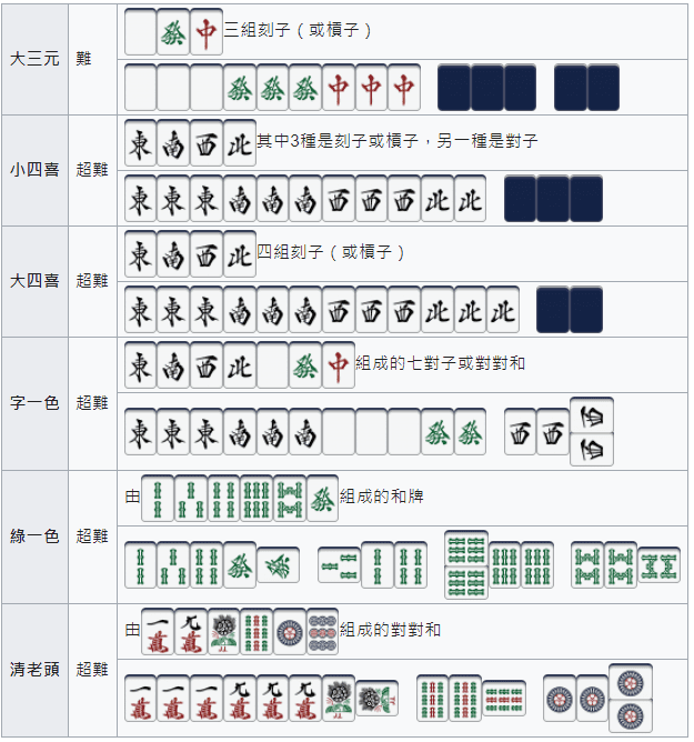 日本麻將規則、牌型、役種，台麻新手入坑日本麻雀帶你一篇搞定！ - 線上博弈資訊站
