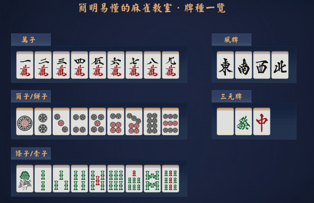 日本麻將規則、牌型、役種,台麻新手入坑日本麻雀帶你一篇搞定! - 線上博弈資訊站